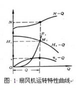 技术文章-矿井机械通风