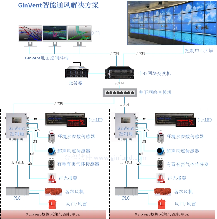 GinVent金码矿井智能通风系统-水印.jpg